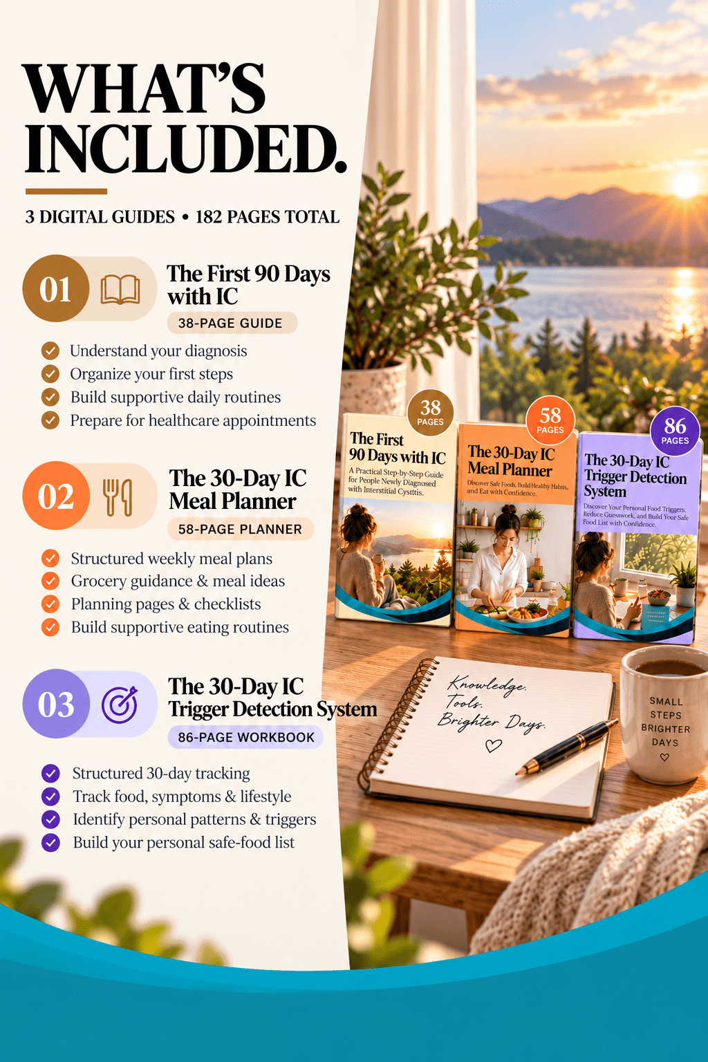 The Complete Interstitial Cystitis Confidence Bundle_Included